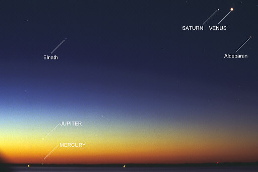 5 Planets w/Labels